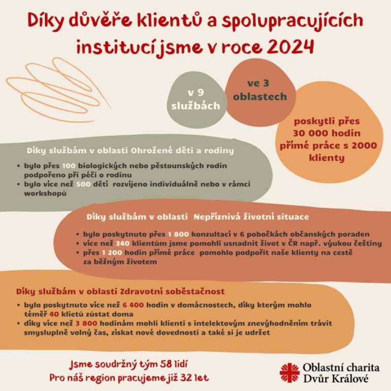 obrázek v textu